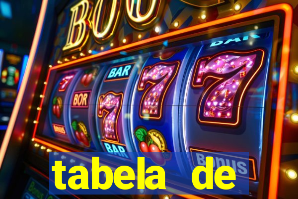 tabela de porcentagem dos slots pg